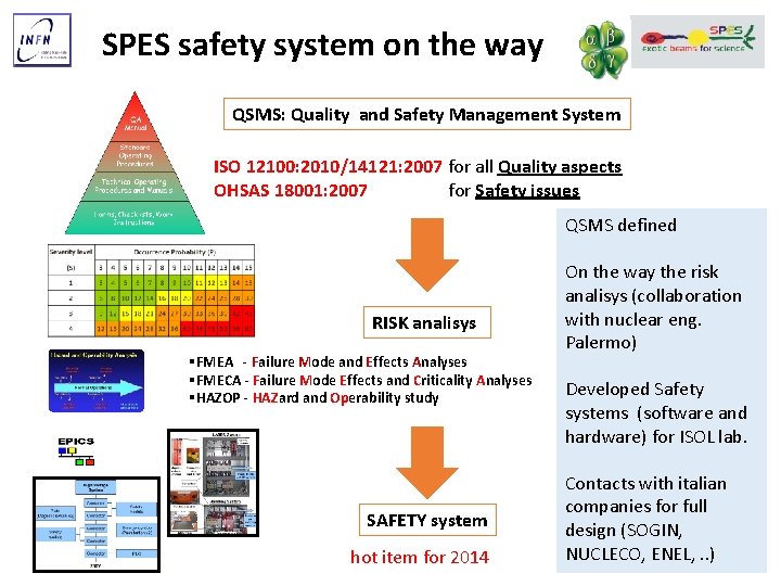 SPES safety system on the way QSMS: Quality and Safety Management System ISO 12100: