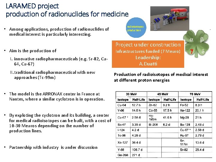 LARAMED project production of radionuclides for medicine • Among applications, production of radionuclides of