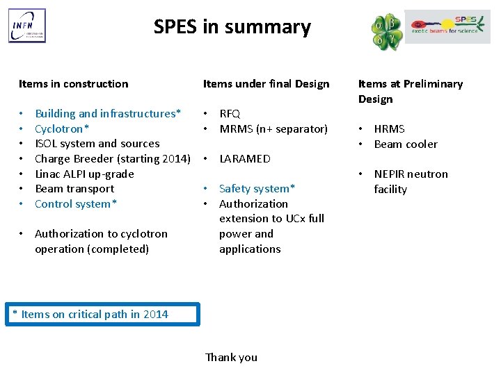 SPES in summary Items in construction • • Building and infrastructures* Cyclotron* ISOL system