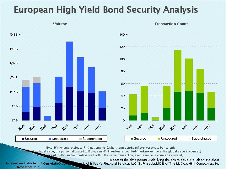 European High Yield Bond Security Analysis Volume Transaction Count Note: HY volume excludes PIK