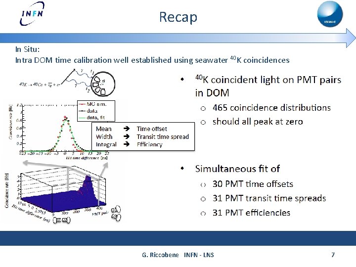 Recap In Situ: Intra DOM time calibration well established using seawater 40 K coincidences