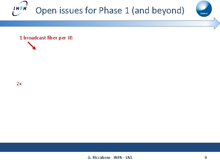 Open issues for Phase 1 (and beyond) 1 broadcast fiber per JB 2 x