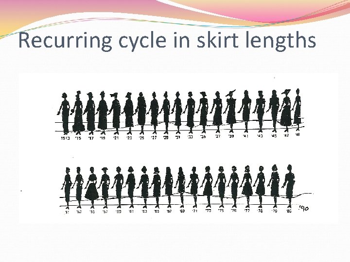 Recurring cycle in skirt lengths 