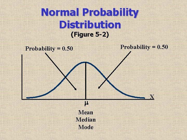 Normal Probability Distribution (Figure 5 -2) Probability = 0. 50 Mean Median Mode X