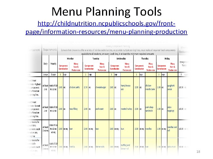 Menu Planning Tools http: //childnutrition. ncpublicschools. gov/frontpage/information-resources/menu-planning-production 18 