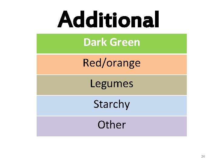 Additional Dark Green Red/orange Legumes Starchy Other 24 