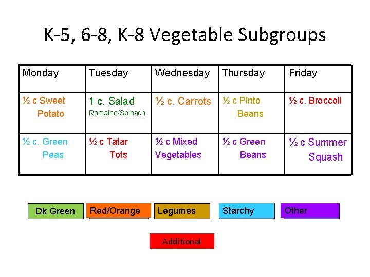 K-5, 6 -8, K-8 Vegetable Subgroups Monday Tuesday Wednesday Thursday Friday ½ c Sweet