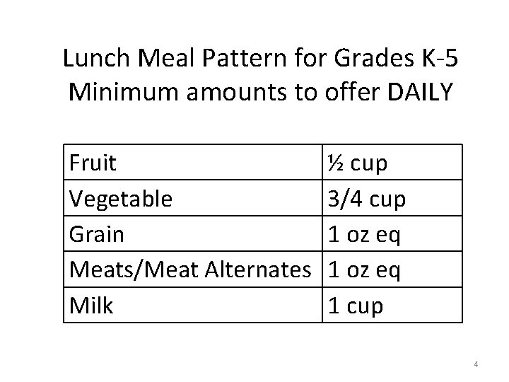 Lunch Meal Pattern for Grades K-5 Minimum amounts to offer DAILY Fruit Vegetable Grain