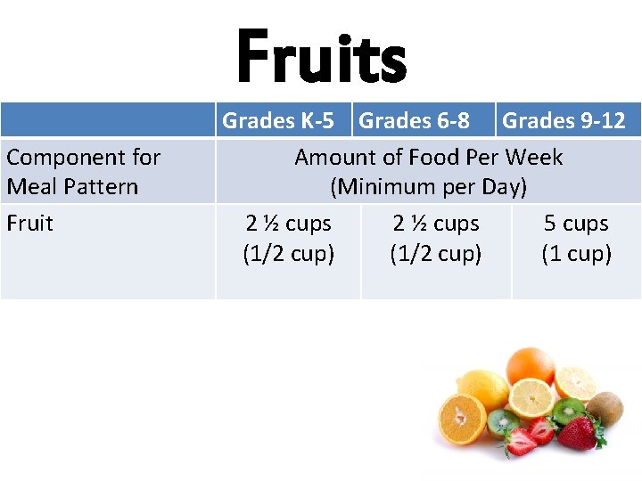 Fruits Component for Meal Pattern Fruit Grades K-5 Grades 6 -8 Grades 9 -12