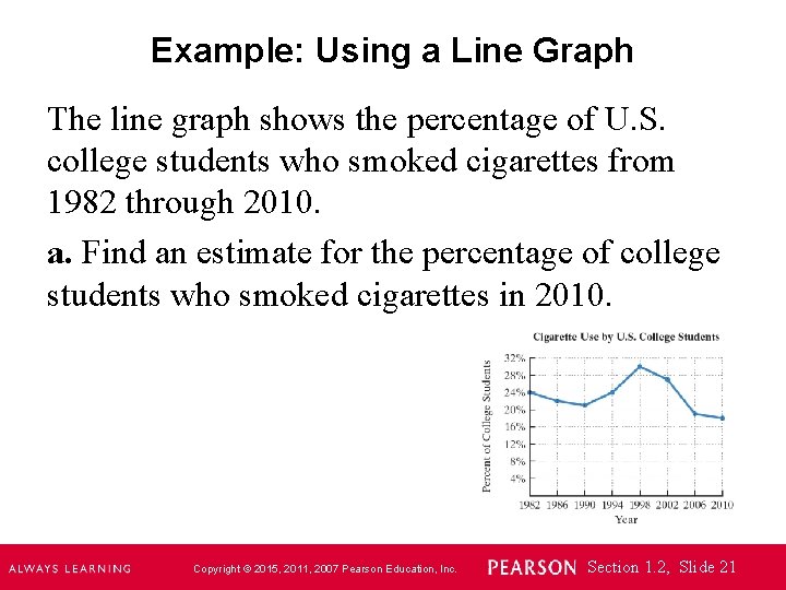 Example: Using a Line Graph The line graph shows the percentage of U. S.