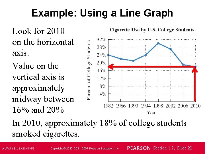 Example: Using a Line Graph Look for 2010 on the horizontal axis. Value on