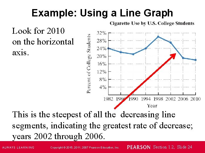 Example: Using a Line Graph Look for 2010 on the horizontal axis. This is