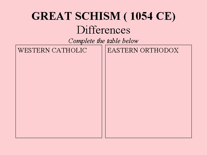 GREAT SCHISM ( 1054 CE) Differences Complete the table below WESTERN CATHOLIC EASTERN ORTHODOX GREAT SCHISM ( 1054 CE) Differences Complete the table below WESTERN CATHOLIC EASTERN ORTHODOX