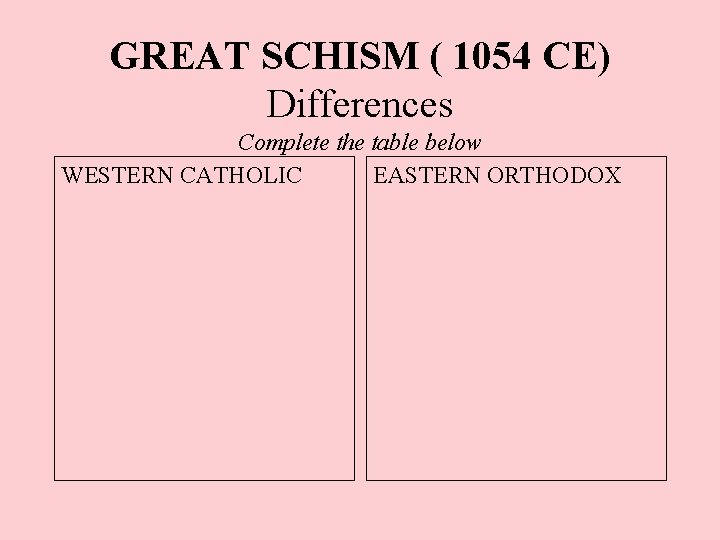 GREAT SCHISM ( 1054 CE) Differences Complete the table below WESTERN CATHOLIC EASTERN ORTHODOX