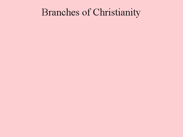 Branches of Christianity Branches of Christianity