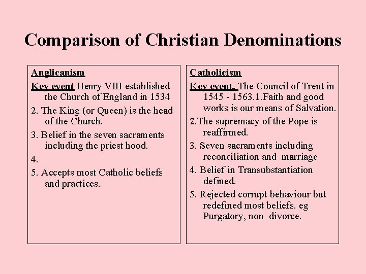 Comparison of Christian Denominations Anglicanism Key event Henry VIII established the Church of England