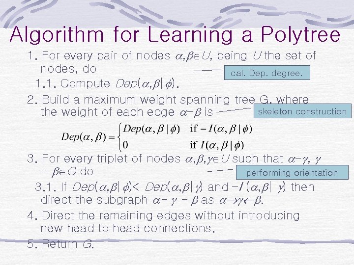 Algorithm for Learning a Polytree 1. For every pair of nodes , U, being Algorithm for Learning a Polytree 1. For every pair of nodes , U, being