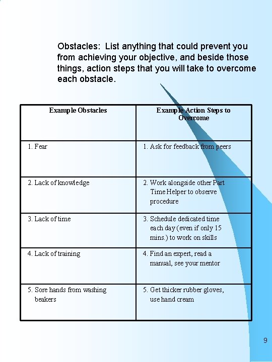 Obstacles: List anything that could prevent you from achieving your objective, and beside those