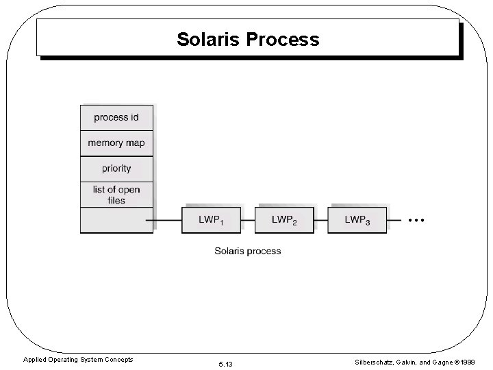 Solaris Process Applied Operating System Concepts 5. 13 Silberschatz, Galvin, and Gagne 1999 Solaris Process Applied Operating System Concepts 5. 13 Silberschatz, Galvin, and Gagne 1999