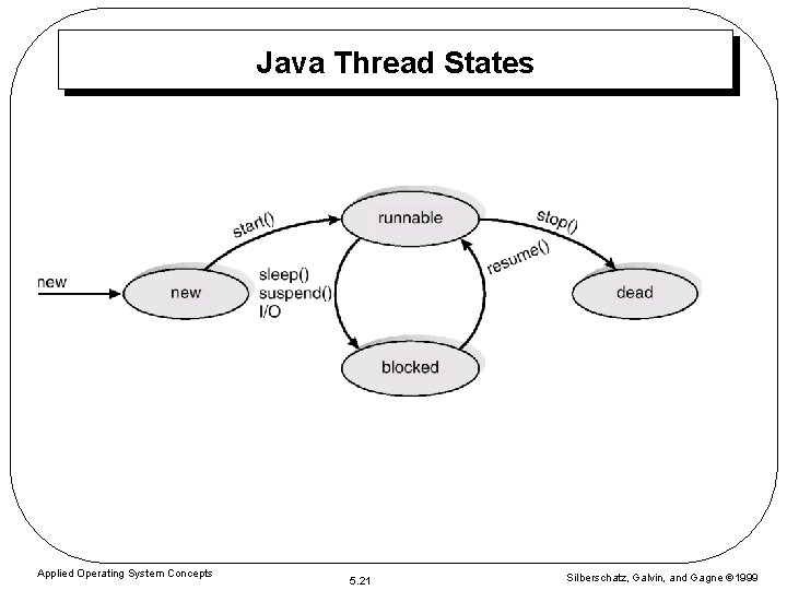 Java Thread States Applied Operating System Concepts 5. 21 Silberschatz, Galvin, and Gagne 1999 Java Thread States Applied Operating System Concepts 5. 21 Silberschatz, Galvin, and Gagne 1999