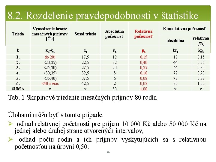 8. 2. Rozdelenie pravdepodobnosti v štatistike Vymedzenie hraníc mesačných príjmov [Čk] Stred trieda k