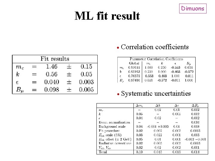 ML fit result Dimuons Correlation coefficients Systematic uncertainties 