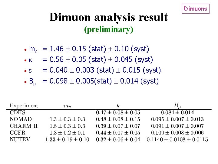 Dimuon analysis result (preliminary) mc B = = 1. 46 0. 15 (stat) 0.