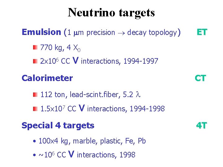 Neutrino targets Emulsion (1 m precision decay topology) ET 770 kg, 4 X 0