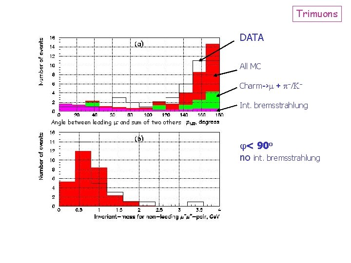 Trimuons DATA All MC Charm-> + / Int. bremsstrahlung Angle between leading and sum