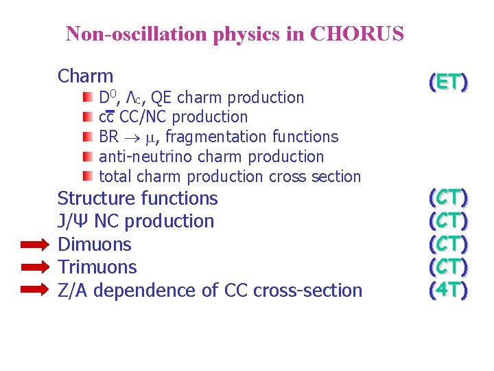 Non-oscillation physics in CHORUS Charm (ET) Structure functions J/Ψ NC production Dimuons Trimuons Z/A