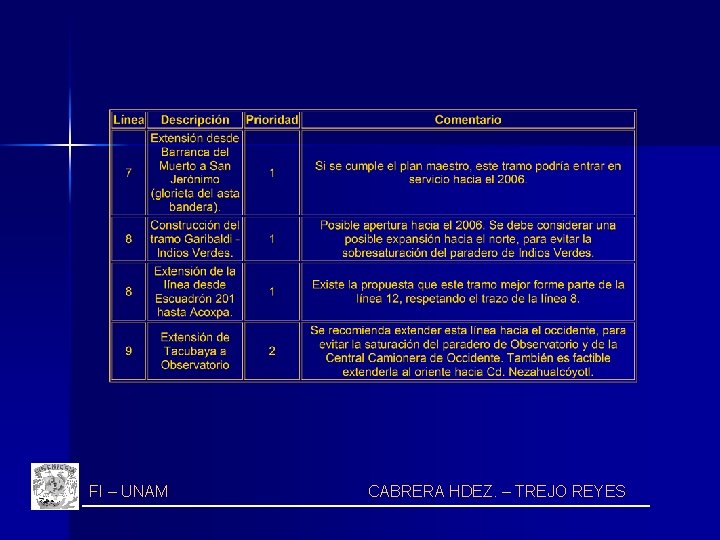 FI – UNAM CABRERA HDEZ. – TREJO REYES 