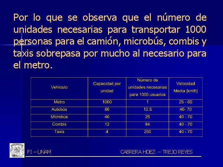 Por lo que se observa que el número de unidades necesarias para transportar 1000