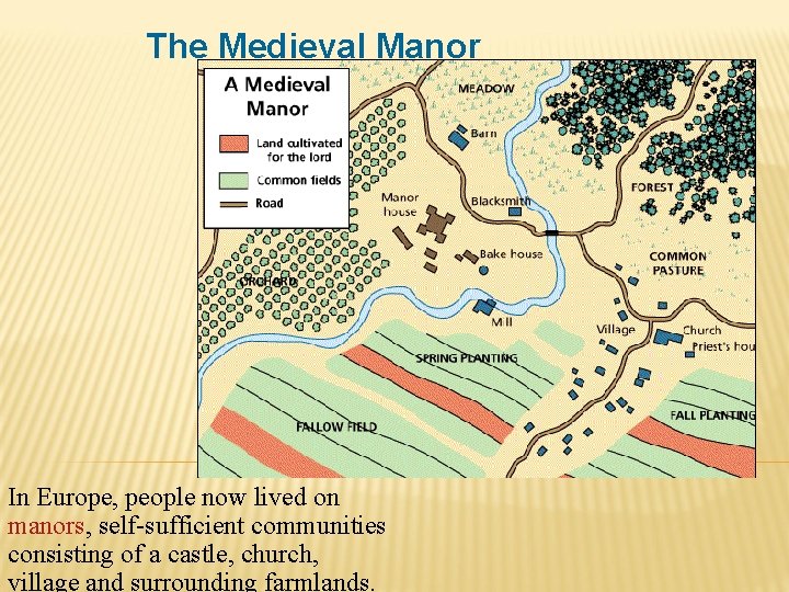 The Medieval Manor In Europe, people now lived on manors, self-sufficient communities consisting of
