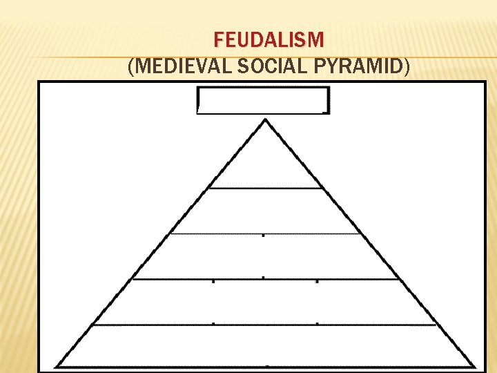 FEUDALISM (MEDIEVAL SOCIAL PYRAMID) 