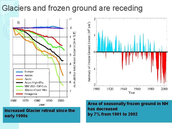 Glaciers and frozen ground are receding Increased Glacier retreat since the early 1990 s