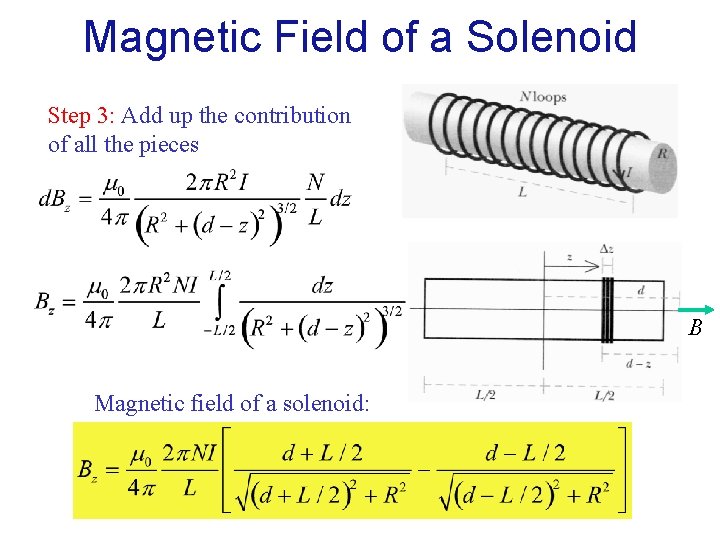 Magnetic Field of a Solenoid Step 3: Add up the contribution of all the