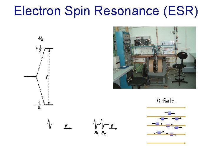 Electron Spin Resonance (ESR) B field 