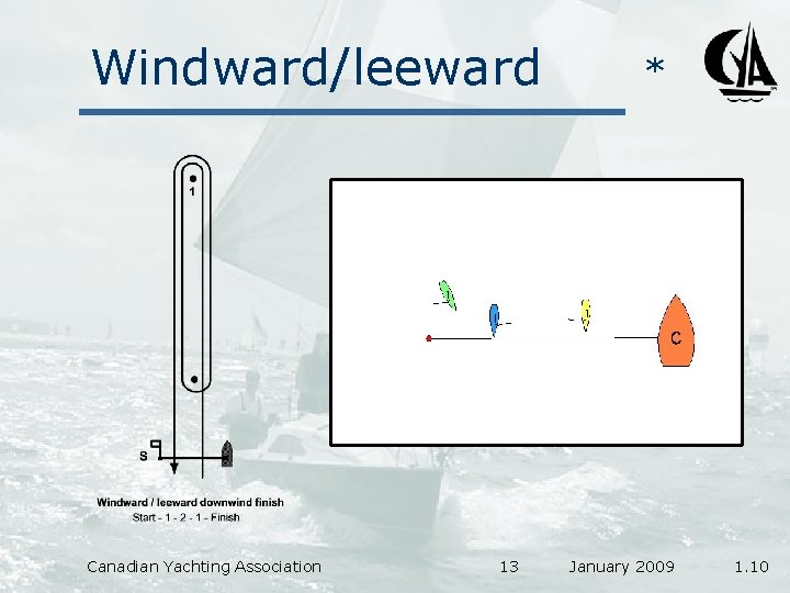 Windward/leeward Canadian Yachting Association 13 * January 2009 1. 10 