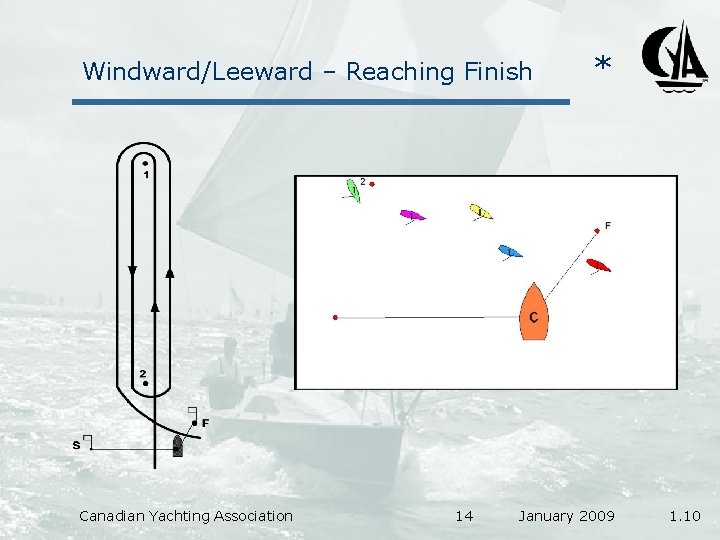 Windward/Leeward – Reaching Finish Canadian Yachting Association 14 * January 2009 1. 10 