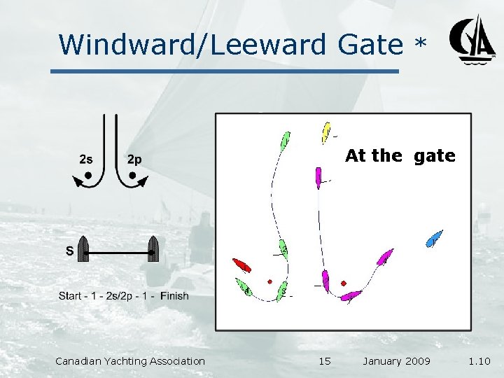 Windward/Leeward Gate * • At the gate Canadian Yachting Association 15 January 2009 1.