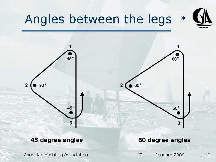 Angles between the legs • 45 degree angles Canadian Yachting Association * • 60