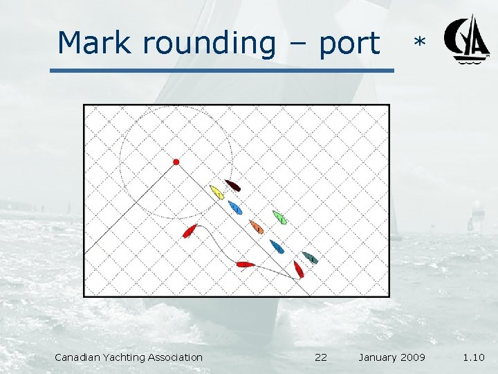 Mark rounding – port Canadian Yachting Association 22 * January 2009 1. 10 