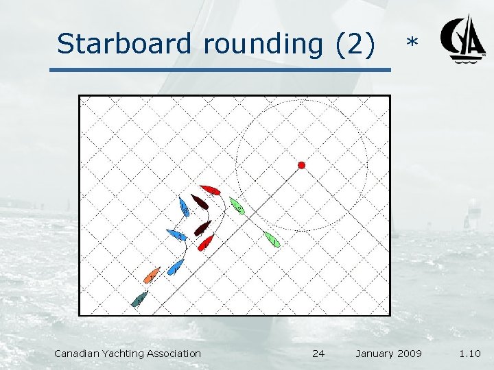 Starboard rounding (2) Canadian Yachting Association 24 * January 2009 1. 10 