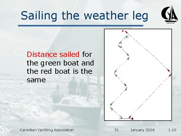 Sailing the weather leg Distance sailed for the green boat and the red boat