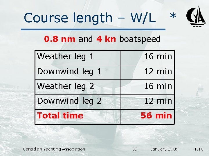 Course length – W/L * 0. 8 nm and 4 kn boatspeed Weather leg