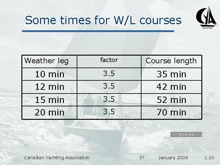 Some times for W/L courses Weather leg factor Course length 10 min 12 min