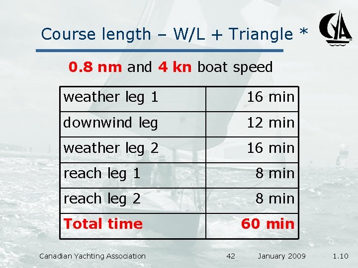 Course length – W/L + Triangle * 0. 8 nm and 4 kn boat