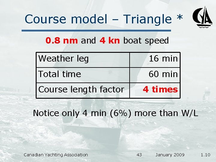 Course model – Triangle * 0. 8 nm and 4 kn boat speed Weather