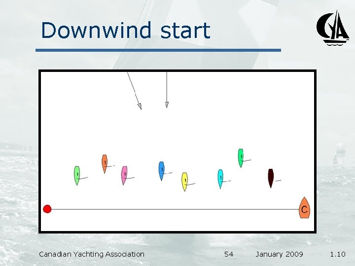 Downwind start Canadian Yachting Association 54 January 2009 1. 10 