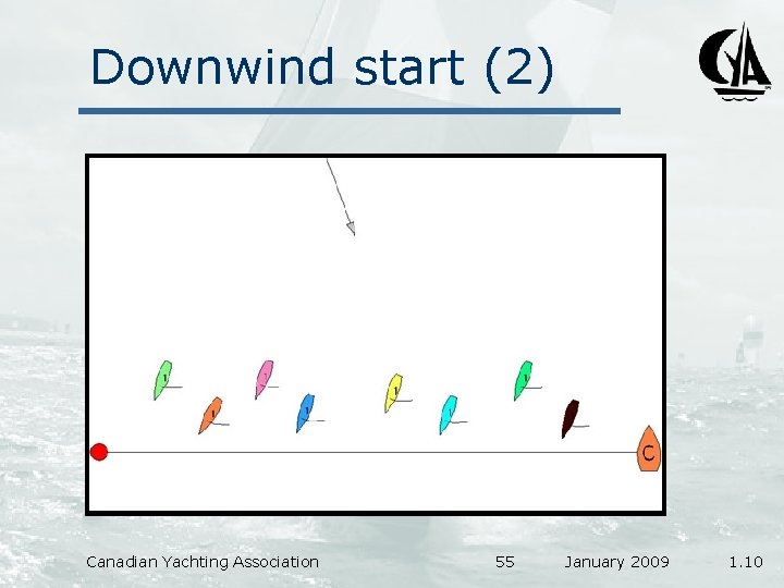 Downwind start (2) Canadian Yachting Association 55 January 2009 1. 10 